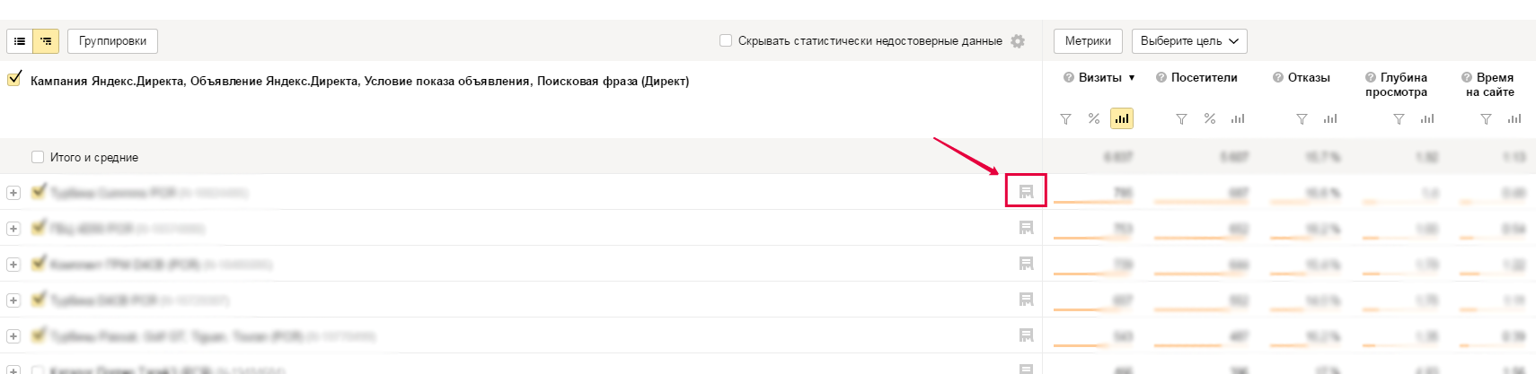 Как снизить цену клика в Яндекс Директ?