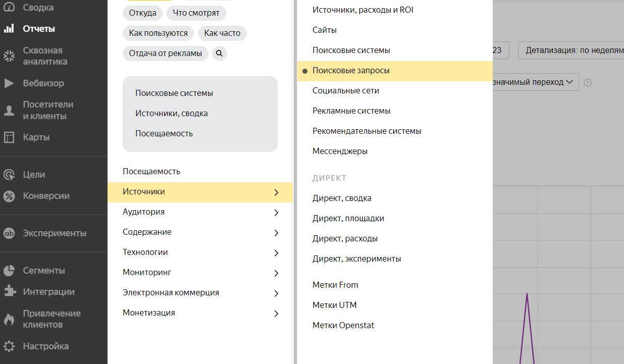 Просмотр отчета по ключевым словам в Яндекс.Метрике